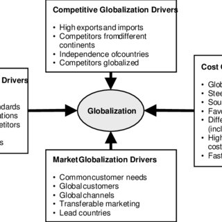 cost drivers examples in service industry